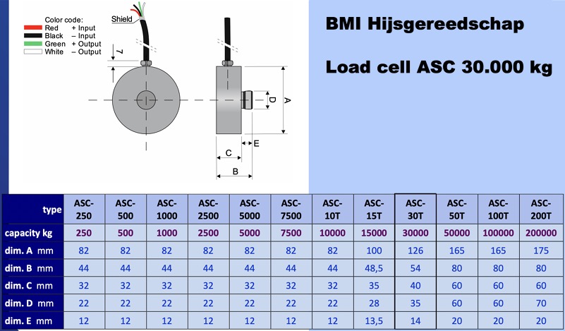 Load cell ASC30000